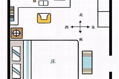 生肖床位方向